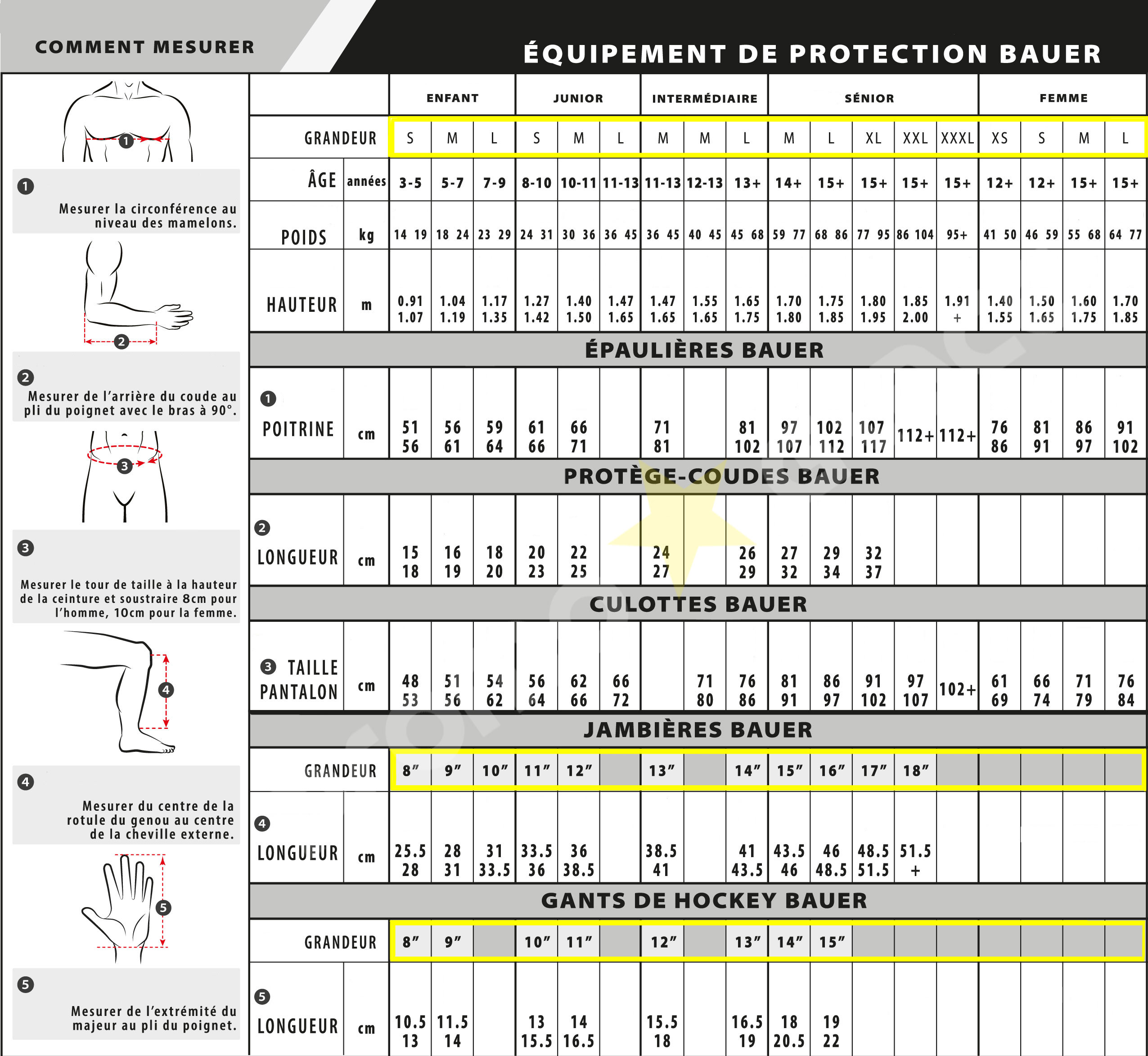 choisir-protection-roller-diffusion.jpg